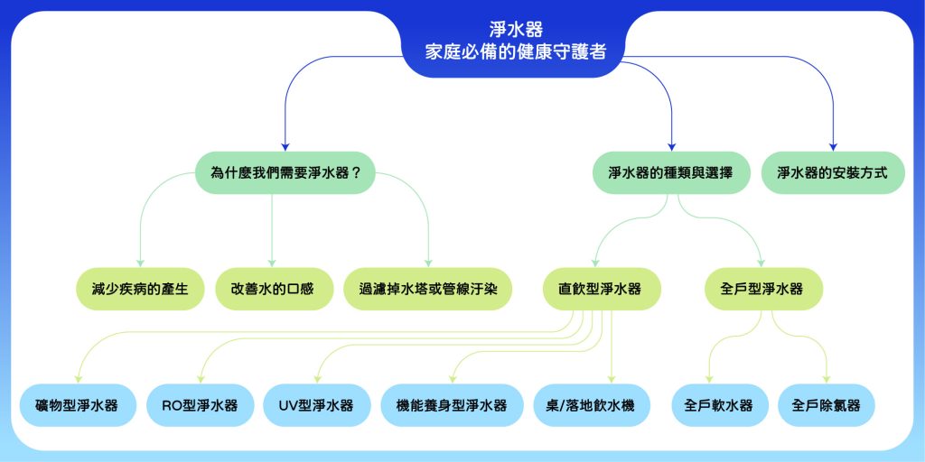 淨水器 家庭必備的健康守護者