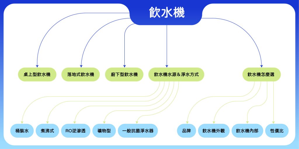選擇適合您的飲水機:一次解析
所有你需要知道的
