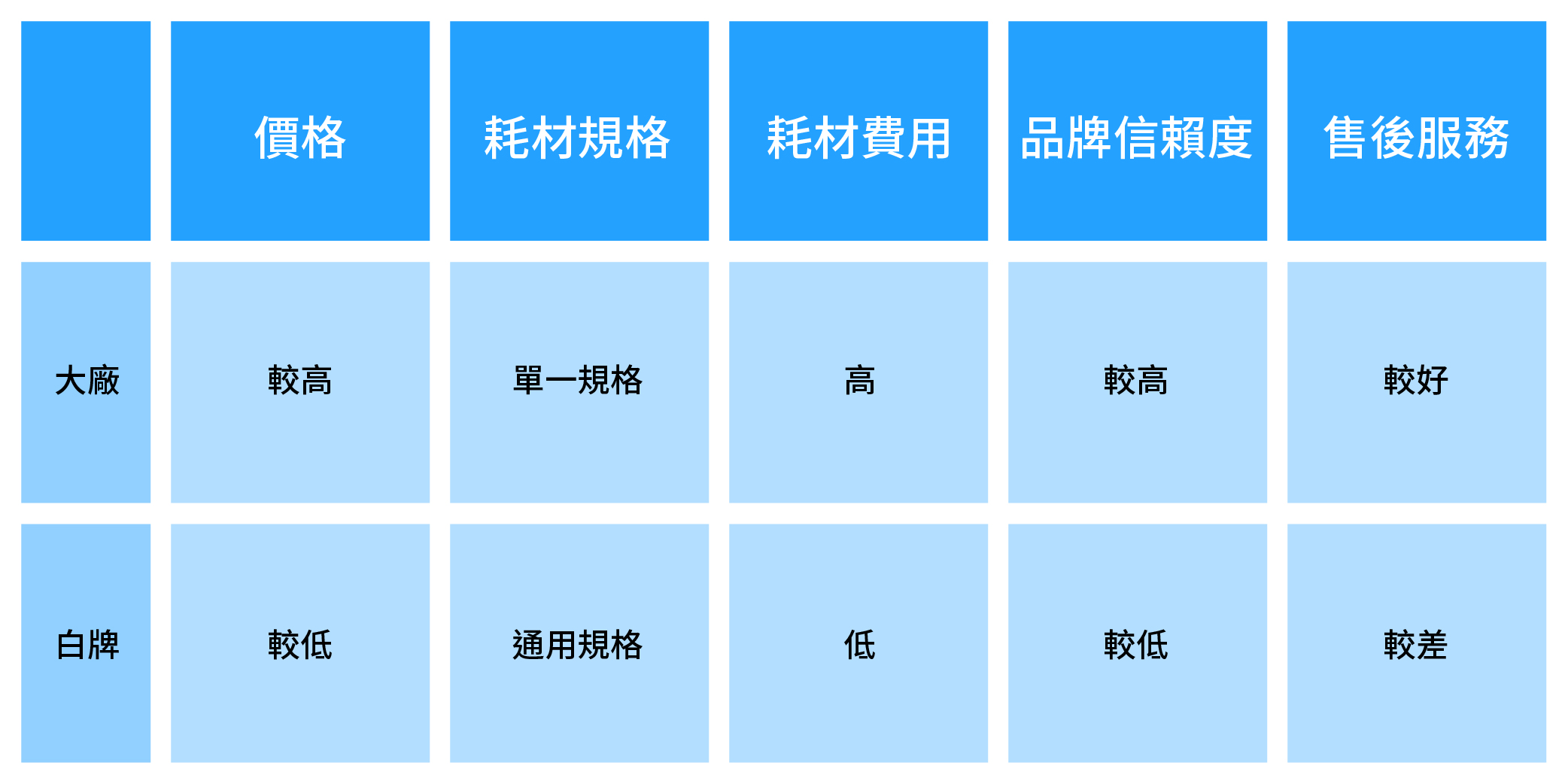 大廠 vs 白牌淨水器大比拼