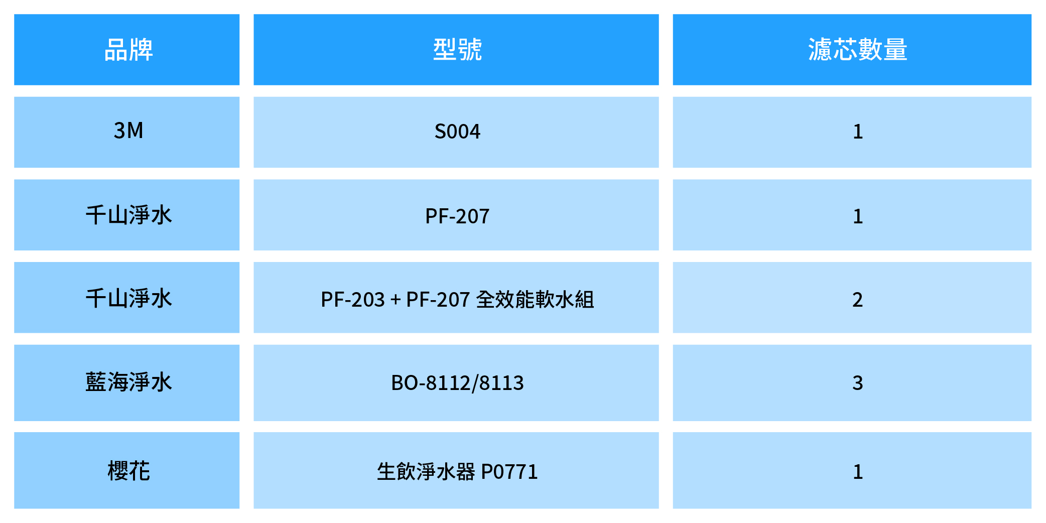 網友討論淨水器整理